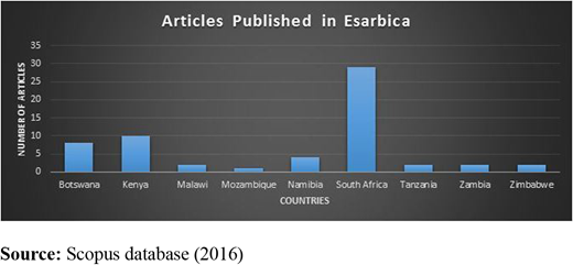 Figure 3. Refer to the image caption for details.
