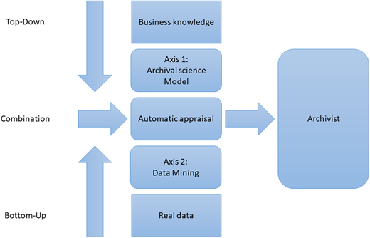 Overall methodology, a combination of top-down and bottom-up approach Refer to the image caption for details.