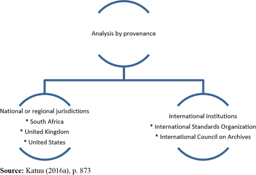 S&GPG categorization by provenance Refer to the image caption for details.