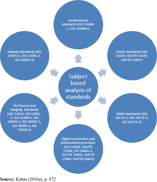 S&GPG categorization by subject matter Refer to the image caption for details.