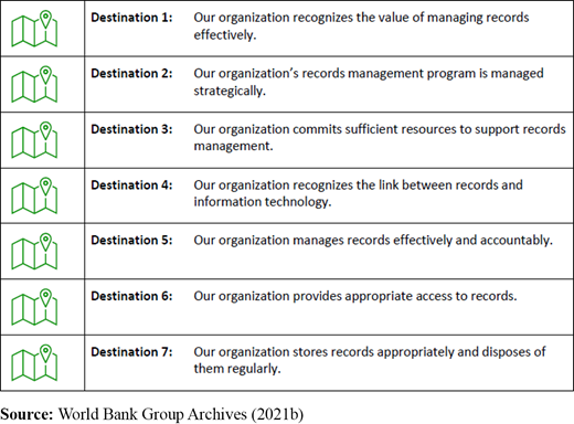 World Bank Group RMR – goals or destinations Refer to the image caption for details.