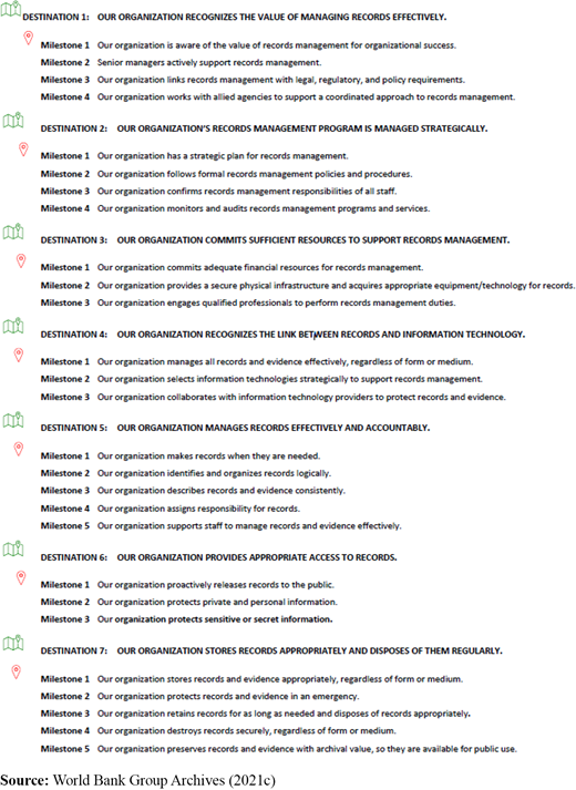 World Bank Group RMR – destinations and milestones Refer to the image caption for details.