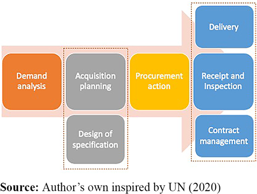 Figure 1. Refer to the image caption for details.