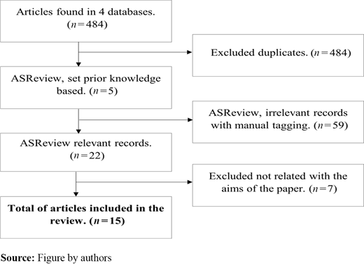 Figure 1. Refer to the image caption for details.