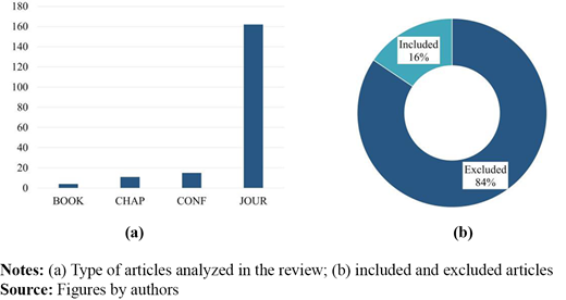 Figure 2. Refer to the image caption for details.