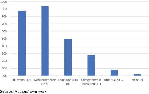 Figure 2. Refer to the image caption for details.
