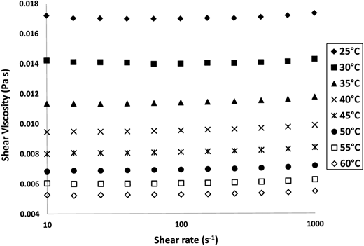 Figure 1 Refer to the image caption for details.