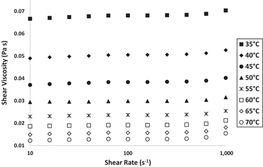 Figure 2 Refer to the image caption for details.