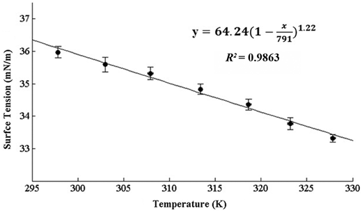 Figure 3 Refer to the image caption for details.