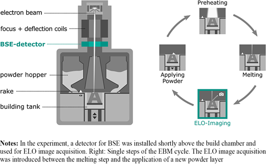 Figure 1 Refer to the image caption for details.