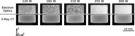 Figure 3 Refer to the image caption for details.