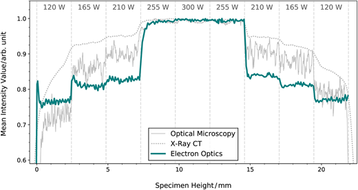 Figure 5 Refer to the image caption for details.