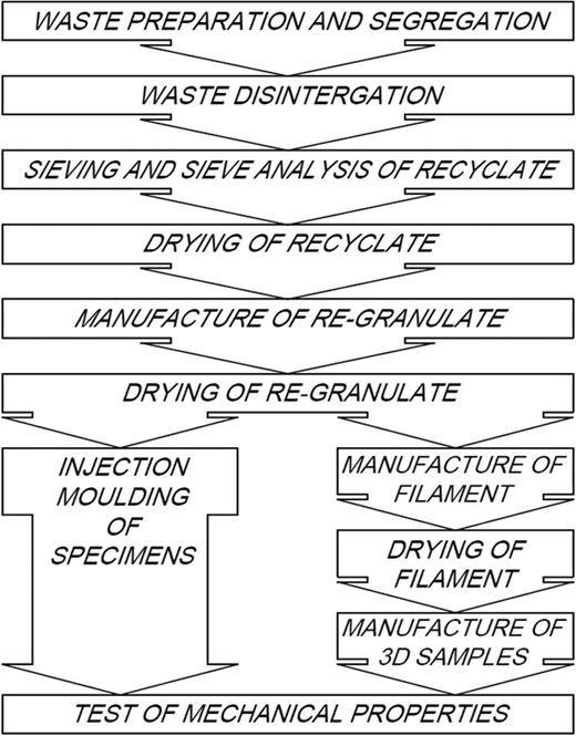 Figure 2 Refer to the image caption for details.