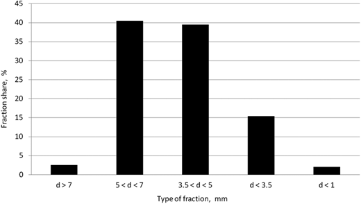 Figure 5 Refer to the image caption for details.