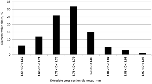 Figure 6 Refer to the image caption for details.