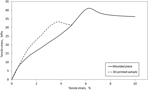Figure 7 Refer to the image caption for details.