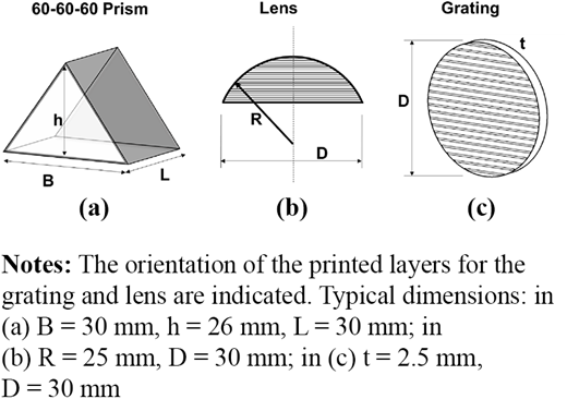 Figure 1 Refer to the image caption for details.