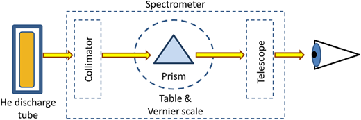 Figure 3 Refer to the image caption for details.