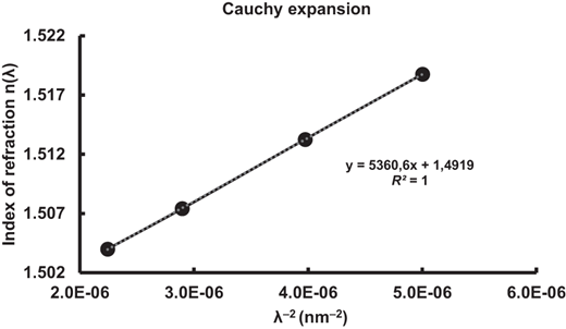 Figure 4 Refer to the image caption for details.