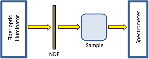Figure 5 Refer to the image caption for details.