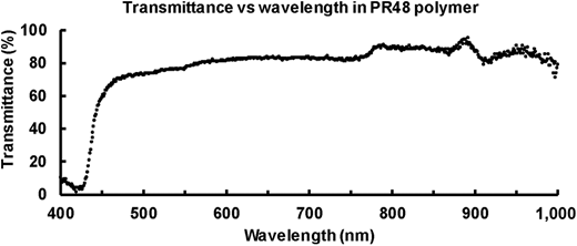 Figure 6 Refer to the image caption for details.