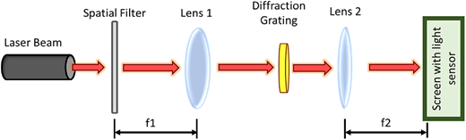 Figure 8 Refer to the image caption for details.