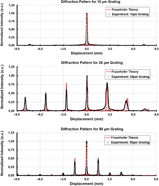 Figure 9 Refer to the image caption for details.