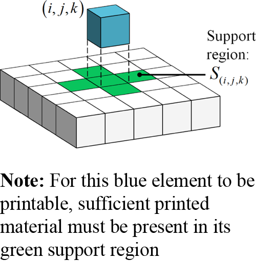 Figure 1 Refer to the image caption for details.