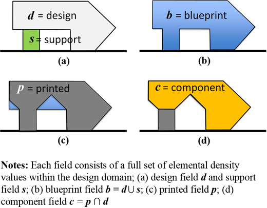 Figure 2 Refer to the image caption for details.