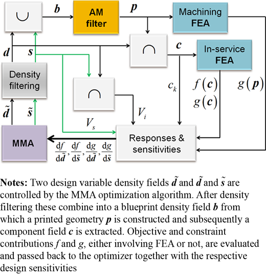 Figure 4 Refer to the image caption for details.