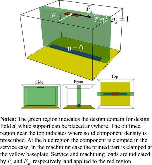Figure 5 Refer to the image caption for details.