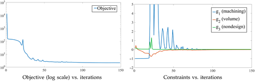 Figure 12 Refer to the image caption for details.