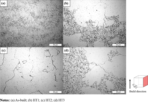 Figure 3 Refer to the image caption for details.