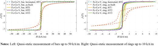 Figure 5 Refer to the image caption for details.