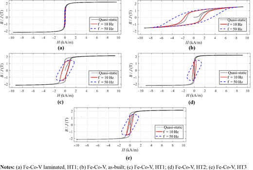 Figure 6 Refer to the image caption for details.