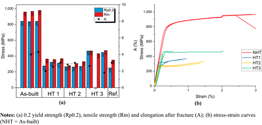 Figure 7 Refer to the image caption for details.