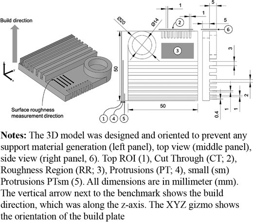 The benchmark model Refer to the image caption for details.