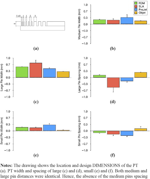 PT geometries measurements Refer to the image caption for details.