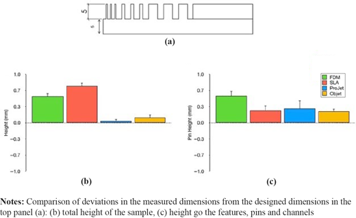Thickness measurement Refer to the image caption for details.