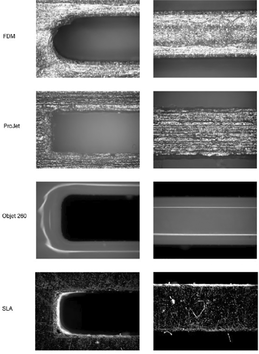 Microscopic assessment of edge sharpness and surface roughness of models obtained from FDM, SLA and MJ printing technologies. In the CAD design, the feature width and spacing were both set to 1 mm Refer to the image caption for details.