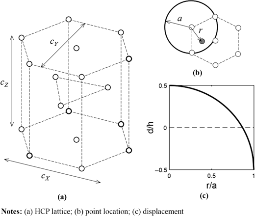 Figure 4 Refer to the image caption for details.