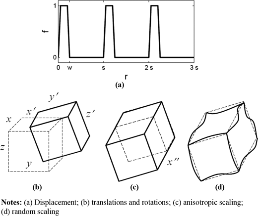 Figure 7 Refer to the image caption for details.