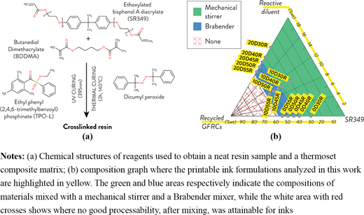 Figure 1 Refer to the image caption for details.