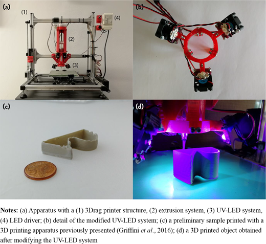Figure 3 Refer to the image caption for details.