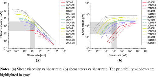 Figure 4 Refer to the image caption for details.