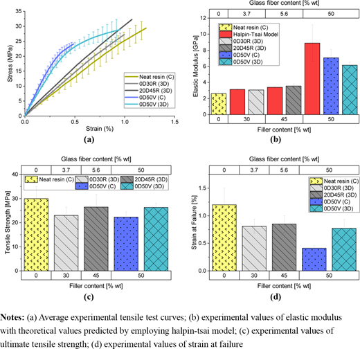 Figure 7 Refer to the image caption for details.