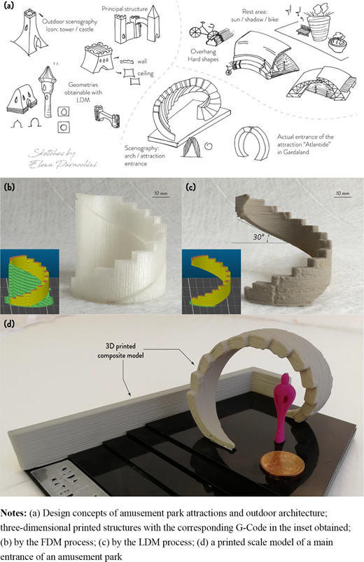 Figure 10 Refer to the image caption for details.