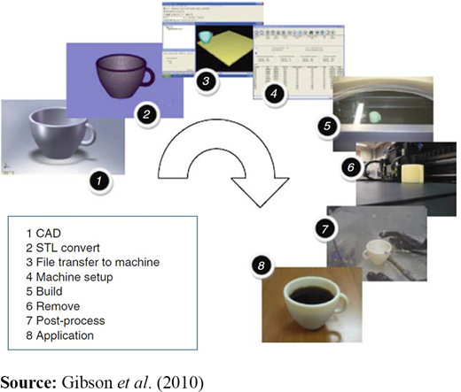 Figure 1 Refer to the image caption for details.