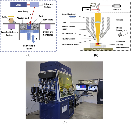 Figure 2 Refer to the image caption for details.