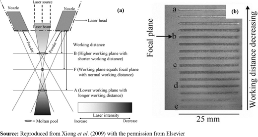 Figure 5 Refer to the image caption for details.